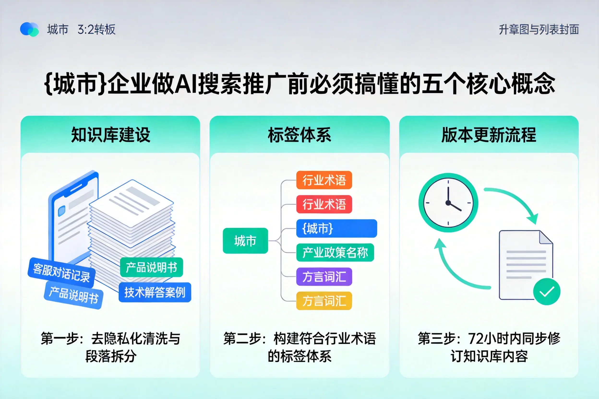 镇原企业做AI搜索推广前必须搞懂的五个核心概念